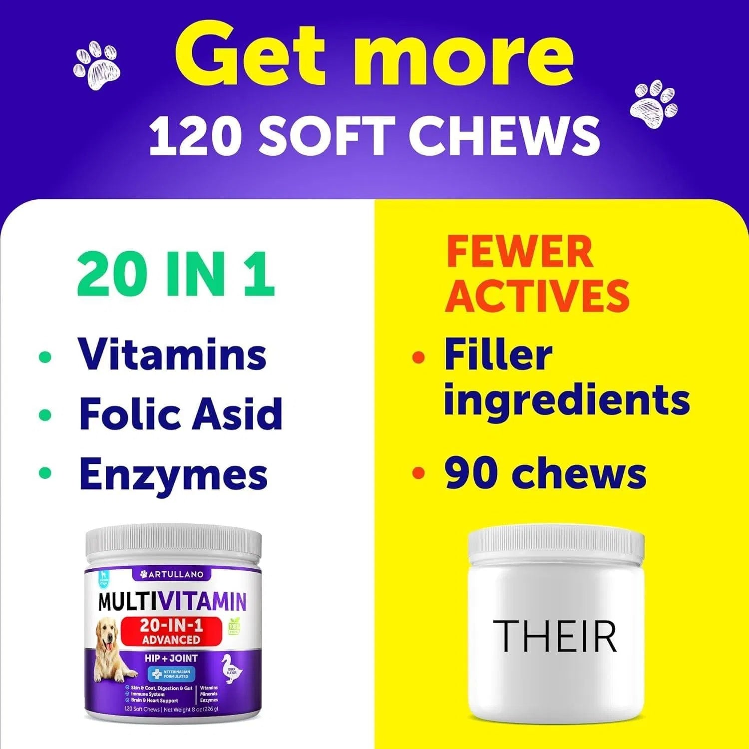 Artullano 20-in-1 Dog Multivitamin Chews – Hip, Joint, Skin & Coat Support, Omega-3 & Probiotics