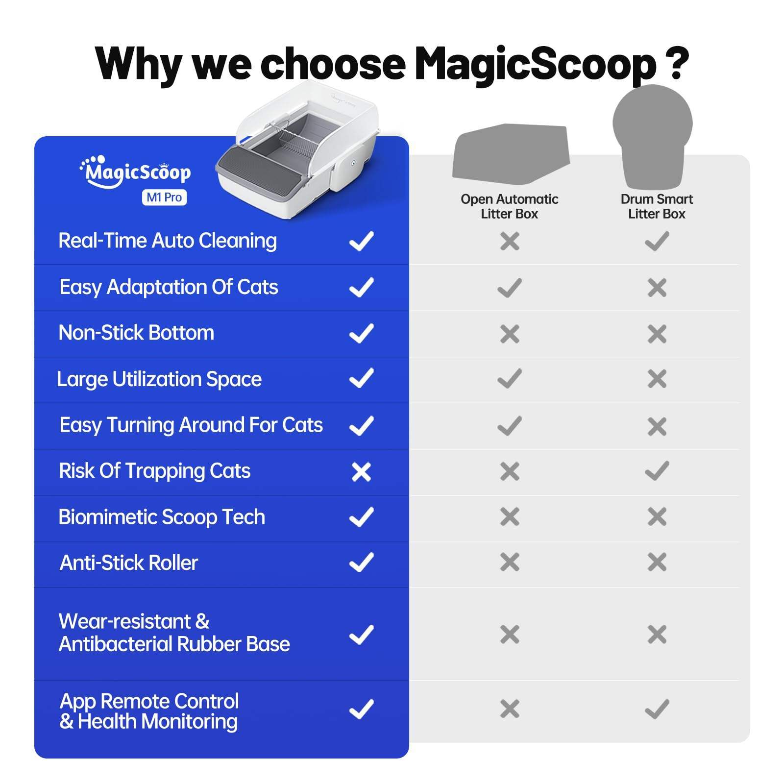 Automatic Cat Litter Box – Self-Cleaning, Smart Open Design for Hassle-Free Cat Care