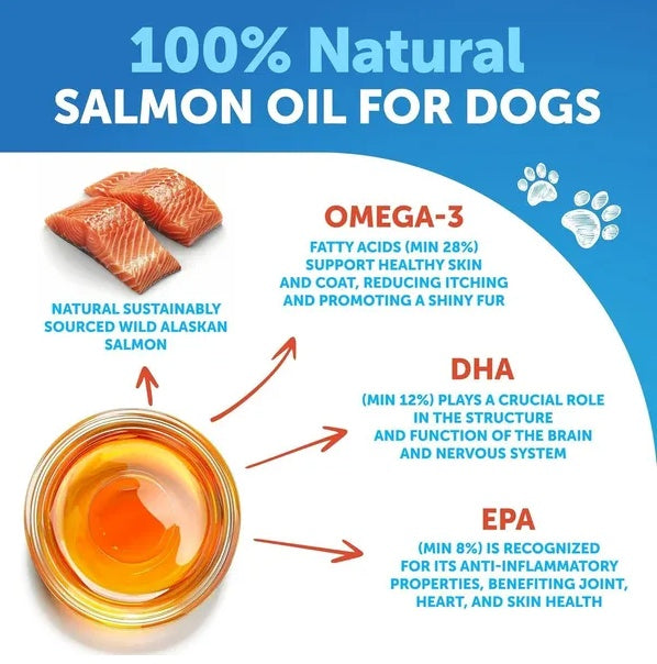 Artullano Salmon Oil for Dogs – Wild Alaskan Fish Oil for Skin, Coat, Joint & Bone Health | All Breeds & Ages