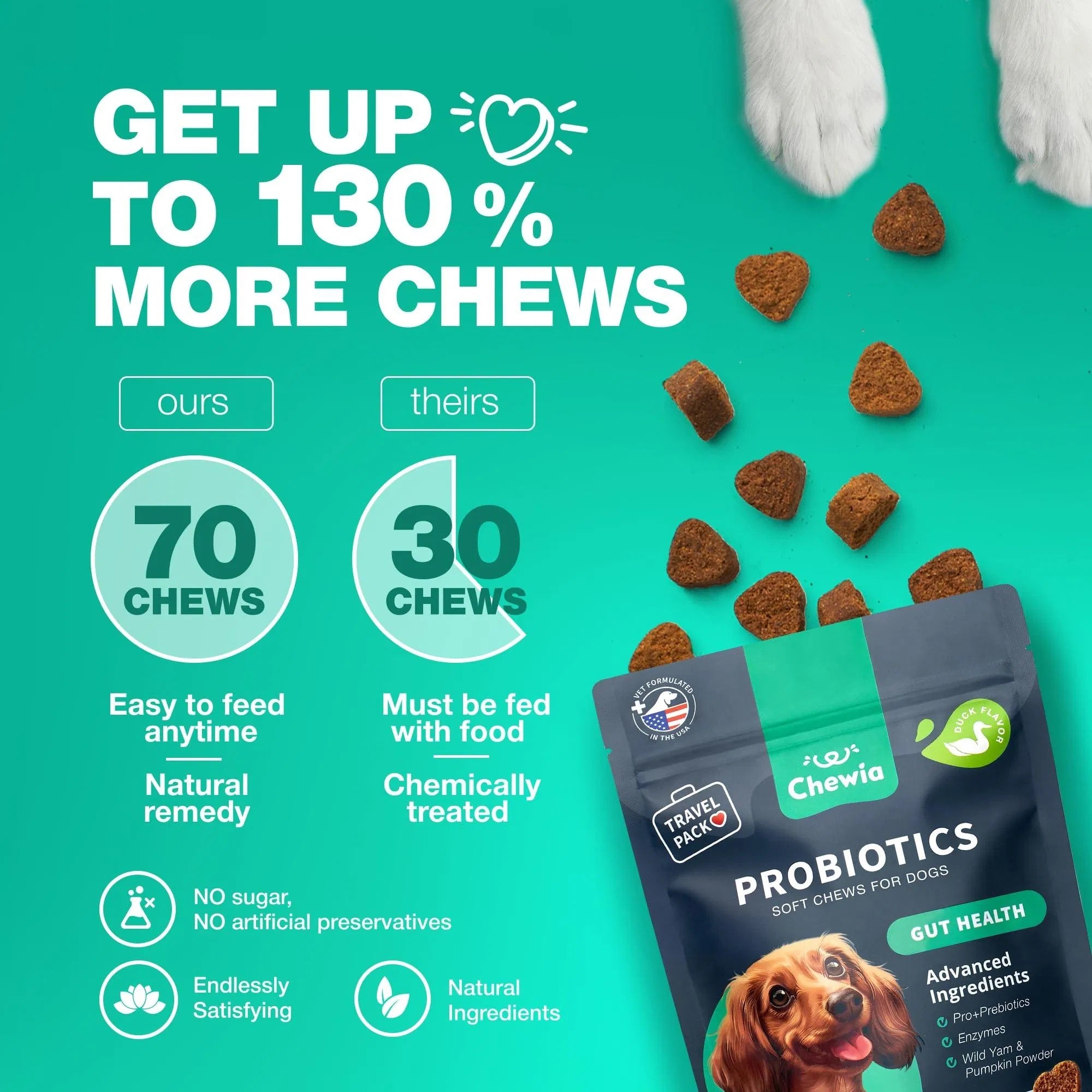 Probiotics for Dogs – Gut Health, Immunity & Yeast Balance Support with Digestive Enzymes | 180 Chews
